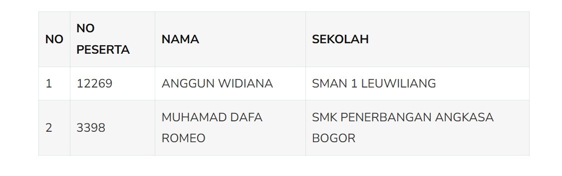 Nama-Nama Calon Paskibraka Kabupaten Bogor Masa Bakti 2024 - 2025