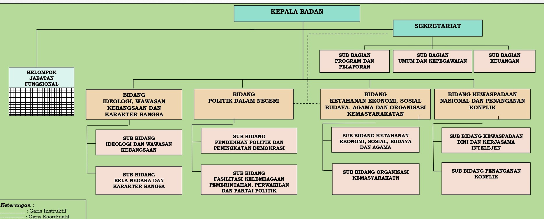 BADAN KESATUAN BANGSA DAN POLITIK